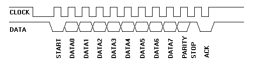 Figure 3: Host-to-Device Communication