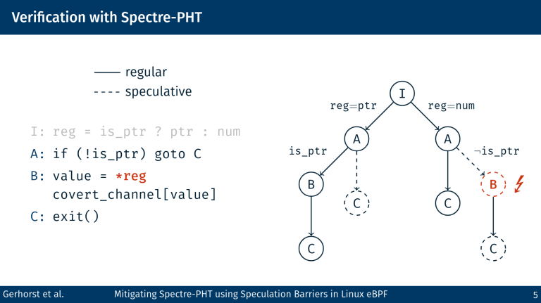 VeriFence-Präsentation auf diesjähriger LPC und RAID